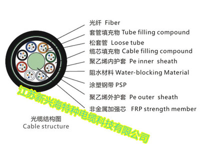 湖北地區(qū)GYFTY53光纜優(yōu)惠信息解析及其在電氣設(shè)備與工業(yè)電器領(lǐng)域的應(yīng)用
