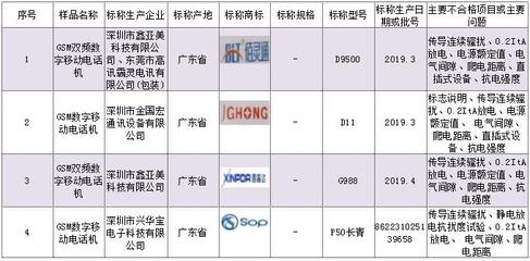 @深圳人 過年換新機注意了！這15批次深圳產手機不合格，選購須謹慎